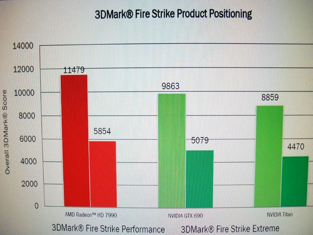 AMD Radeon HD 7990 Benchmark 01
