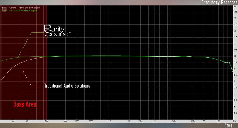 ASRock a-style purity sound 02