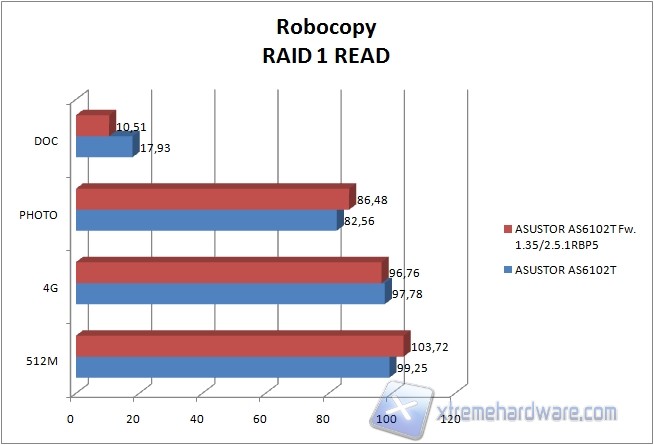 robocopy r1 r