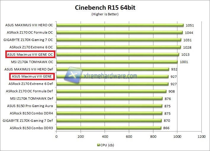 cinebench r15