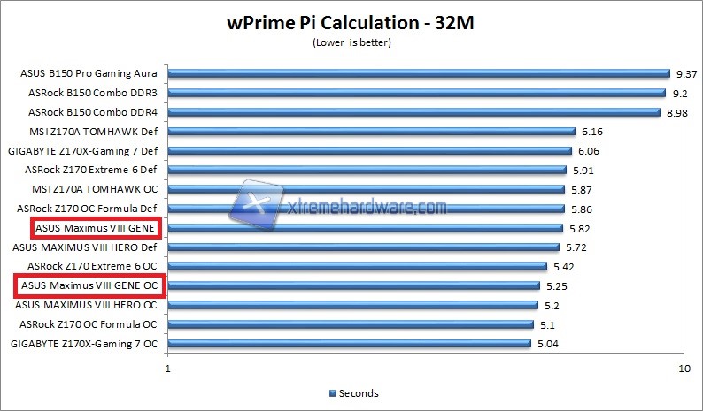 wprime