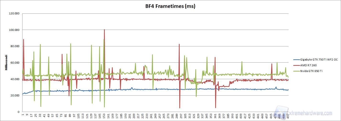 bf4 frametimes