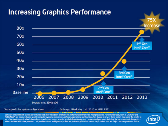 intel-haswell-deck-3