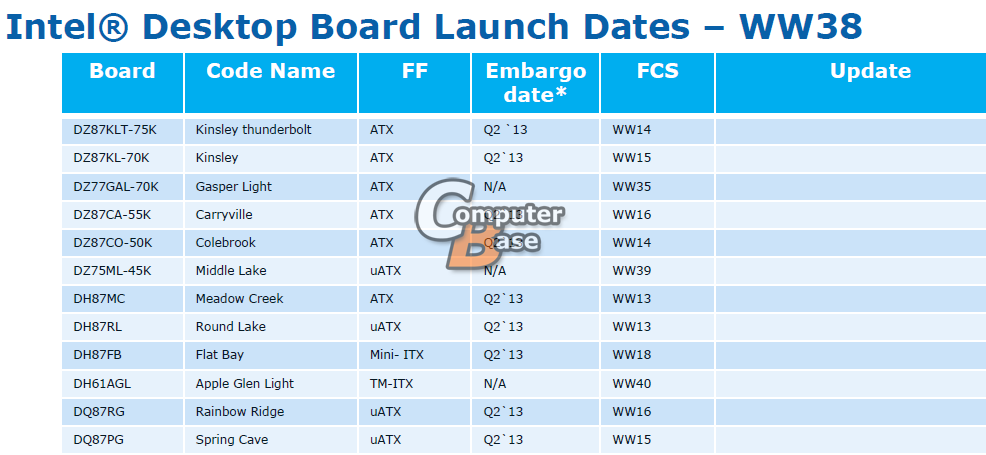 Intel haswell lineup chispet 8 01