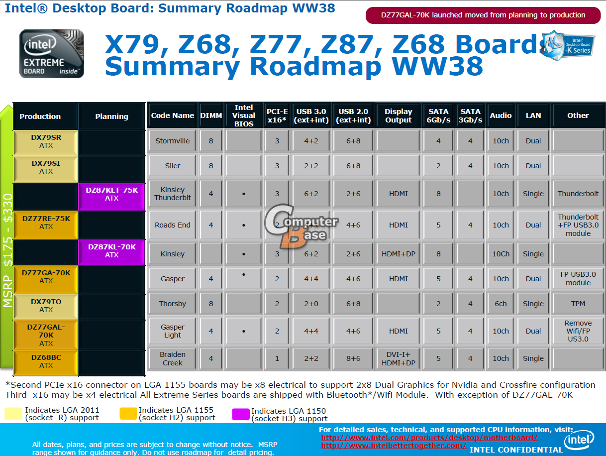 Intel haswell lineup chispet 8 02