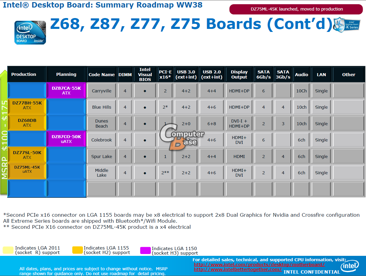 Intel haswell lineup chispet 8 03