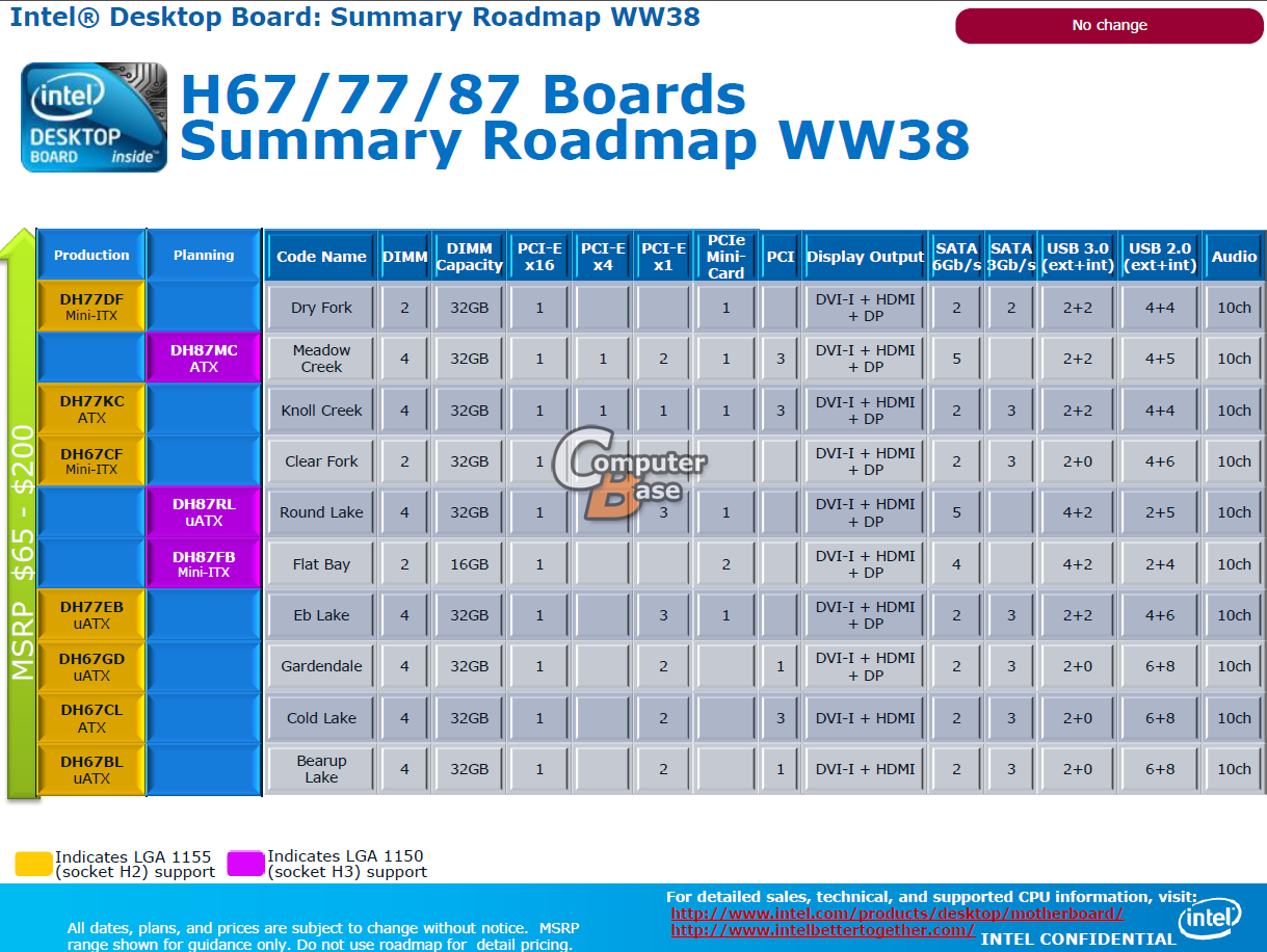 Intel haswell lineup chispet 8 04