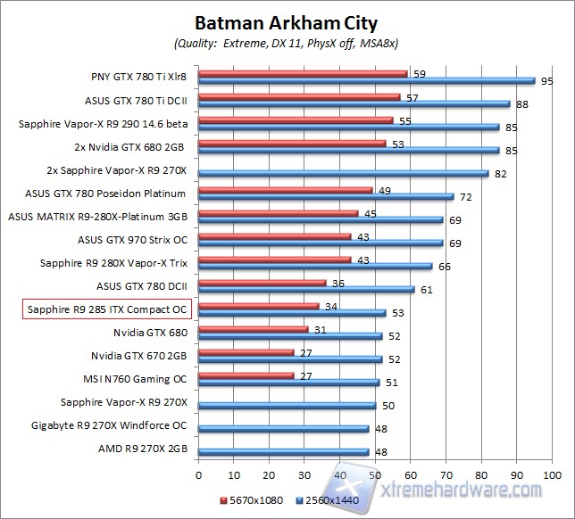batman 2