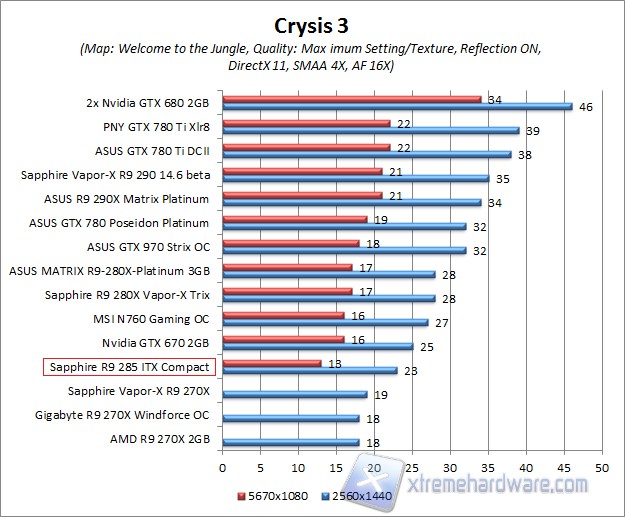crysis 2