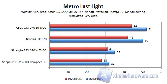 metro