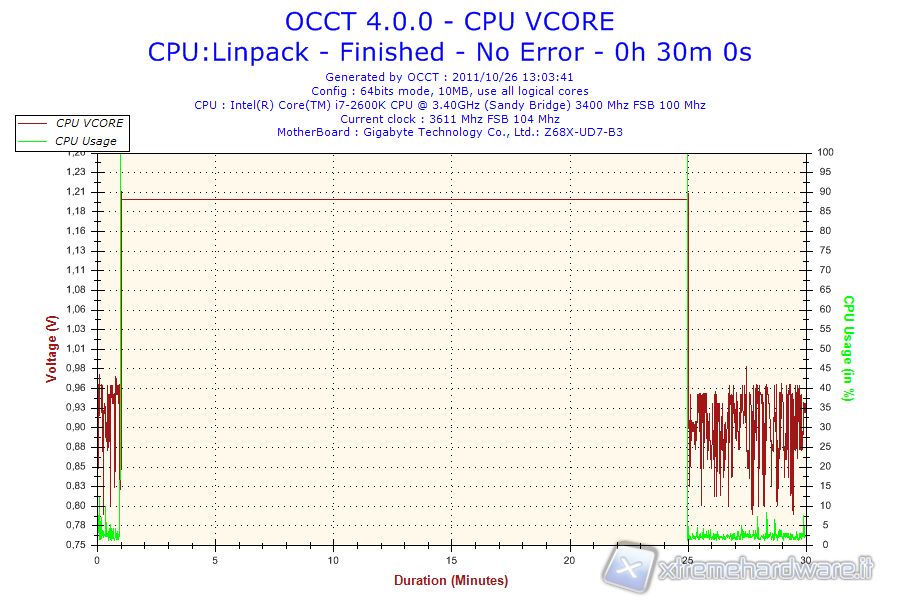 2011-10-26-13h03-CPU_VCORE